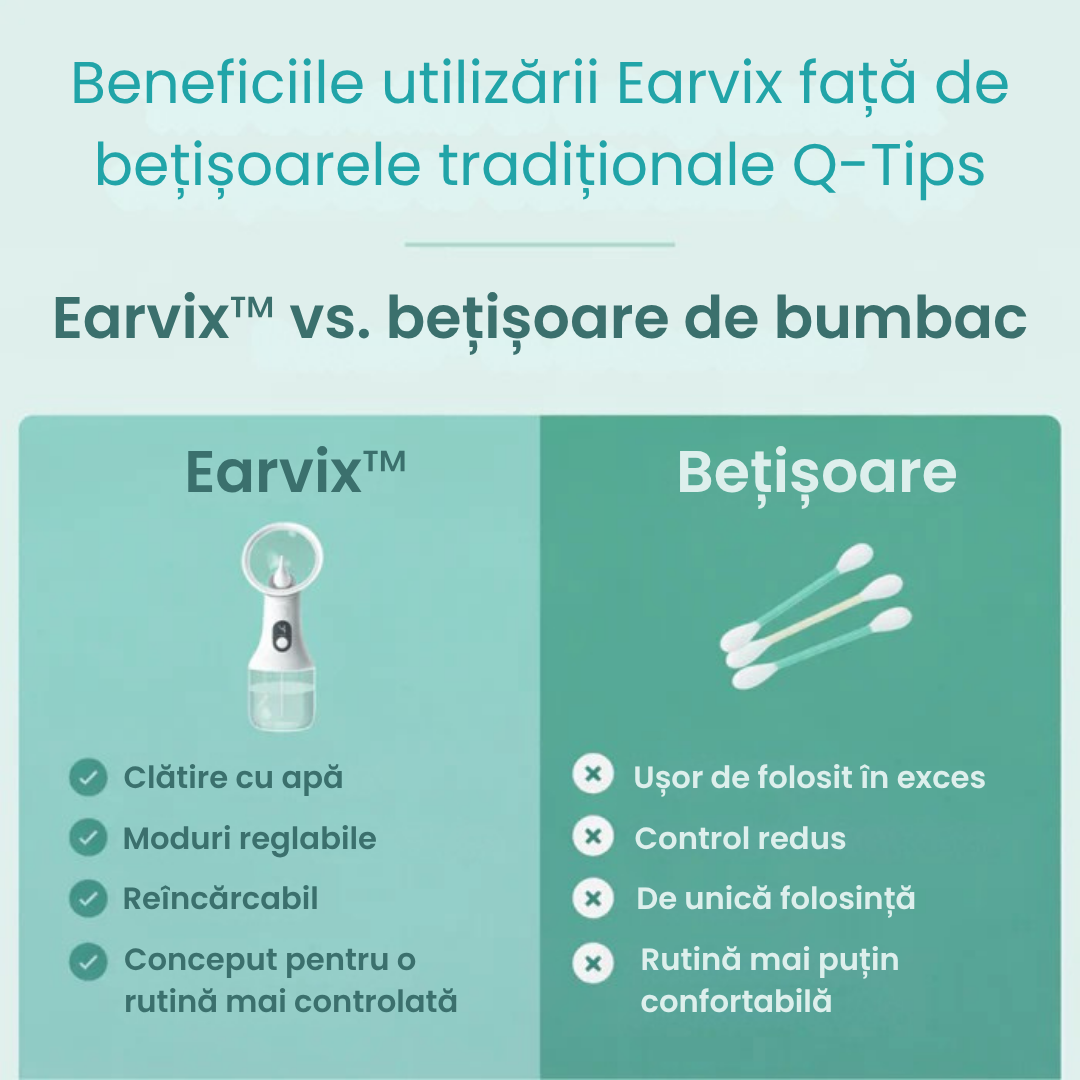 Earvix Pro™ – Dispozitiv Electric pentru Curățarea Urechilor